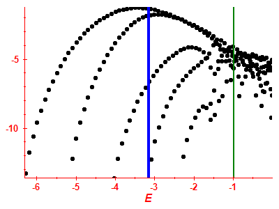 Strength function log